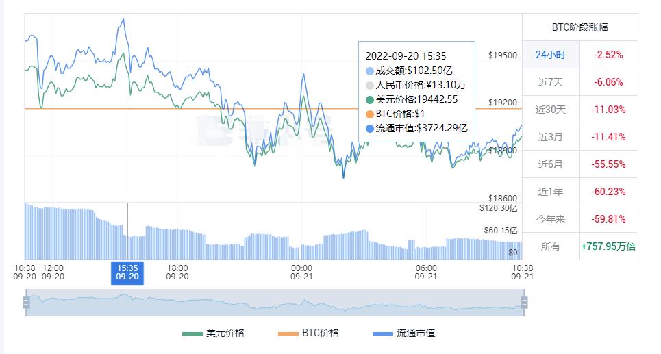 比特币今日最新价格 BTC美元实时行情走势-第1张图片-科灵网