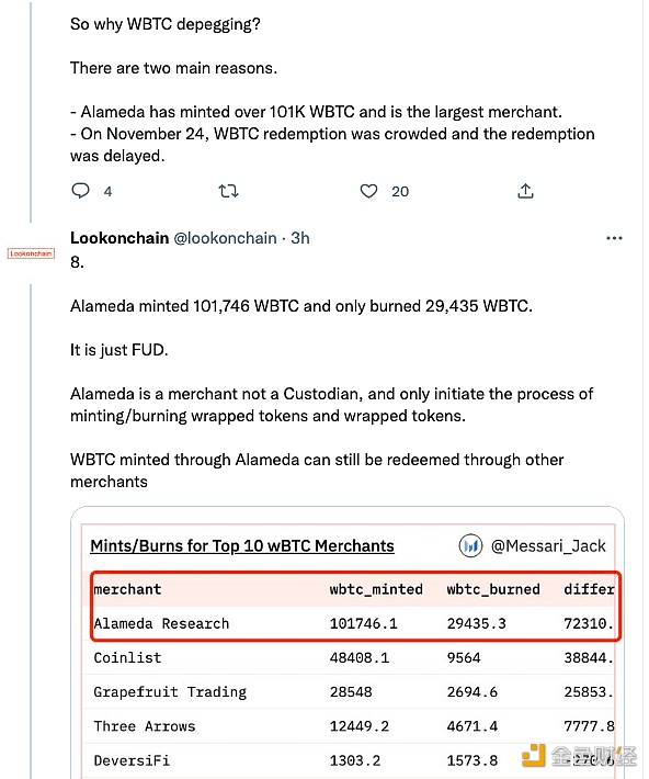 受Alameda与FTX崩盘的影响，11月25日WBTC脱钩至0.9852-第1张图片-科灵网