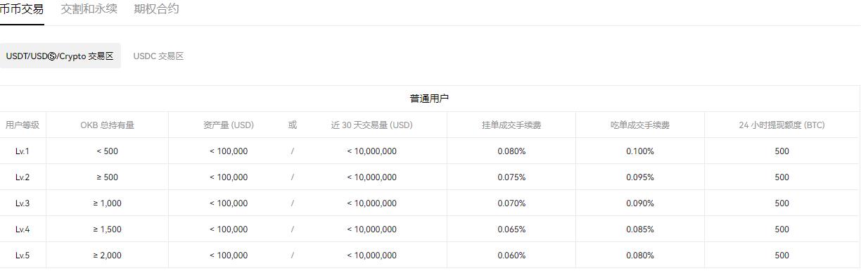 欧意注册时怎么填账号密码V6.2.40_ok交易所官网下载app-第2张图片-科灵网