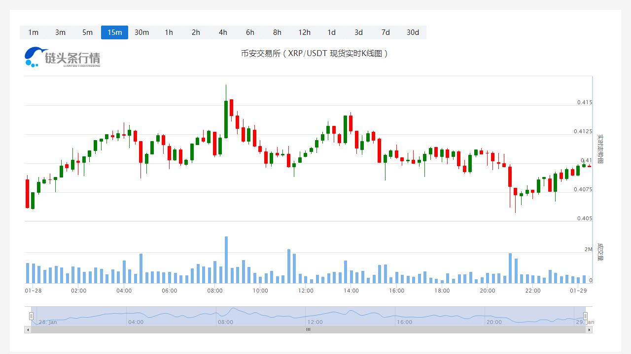 瑞波币今日价格今日行情_20230129最新瑞波币价格走势-第1张图片-科灵网