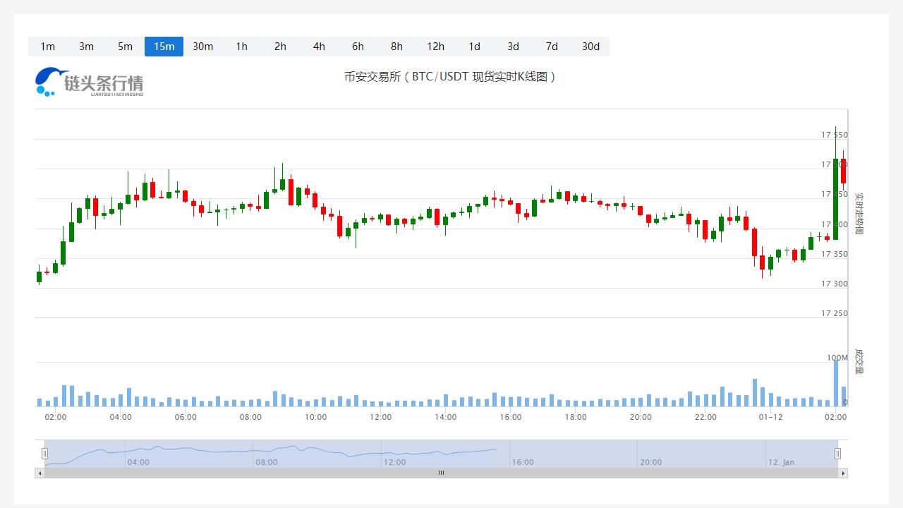 艾达币今日最新币价_20230112艾达币价格分析-第1张图片-科灵网