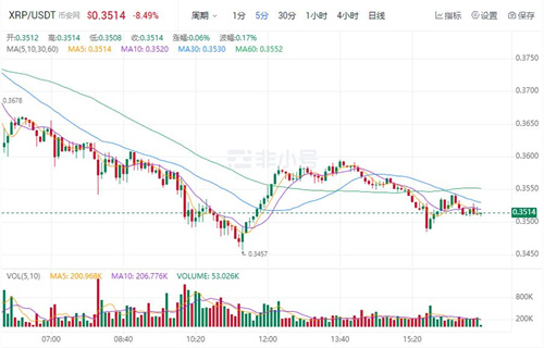 瑞波币今日价格行情（瑞波币2022币价一枚）-第1张图片-科灵网