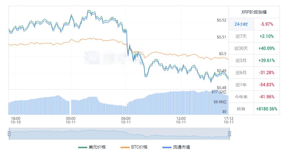 瑞波币最新人民币行情 瑞波币今日价格走势-第1张图片-科灵网