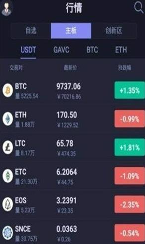 热币交易所下载最新官方app 3.9.2_热币交易所下载官方app-第2张图片-科灵网