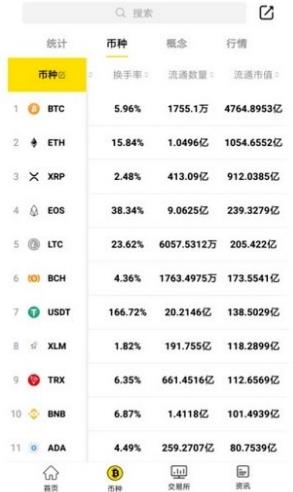 bybit交易所中文版下载_bybit交易所正式版下载v2.1.8-第1张图片-科灵网