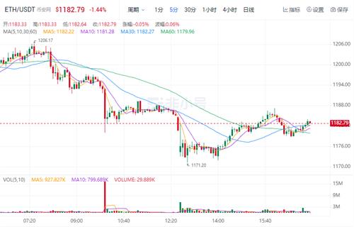 以太坊今日最新价格行情（以太坊24小时价格情况）-第1张图片-科灵网