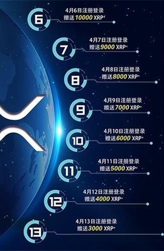 XRP瑞波币最新行情官网版下载_XRP瑞波币最新行情最新版下载v3.0.0-第3张图片-科灵网