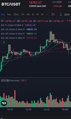 bitop交易行情官网版下载_bitop交易行情中文版下载v5.1.7-第4张图片-科灵网