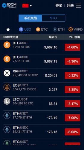 IDCM交易所app下载_IDCM交易所app中文版下载v3.4.3-第4张图片-科灵网