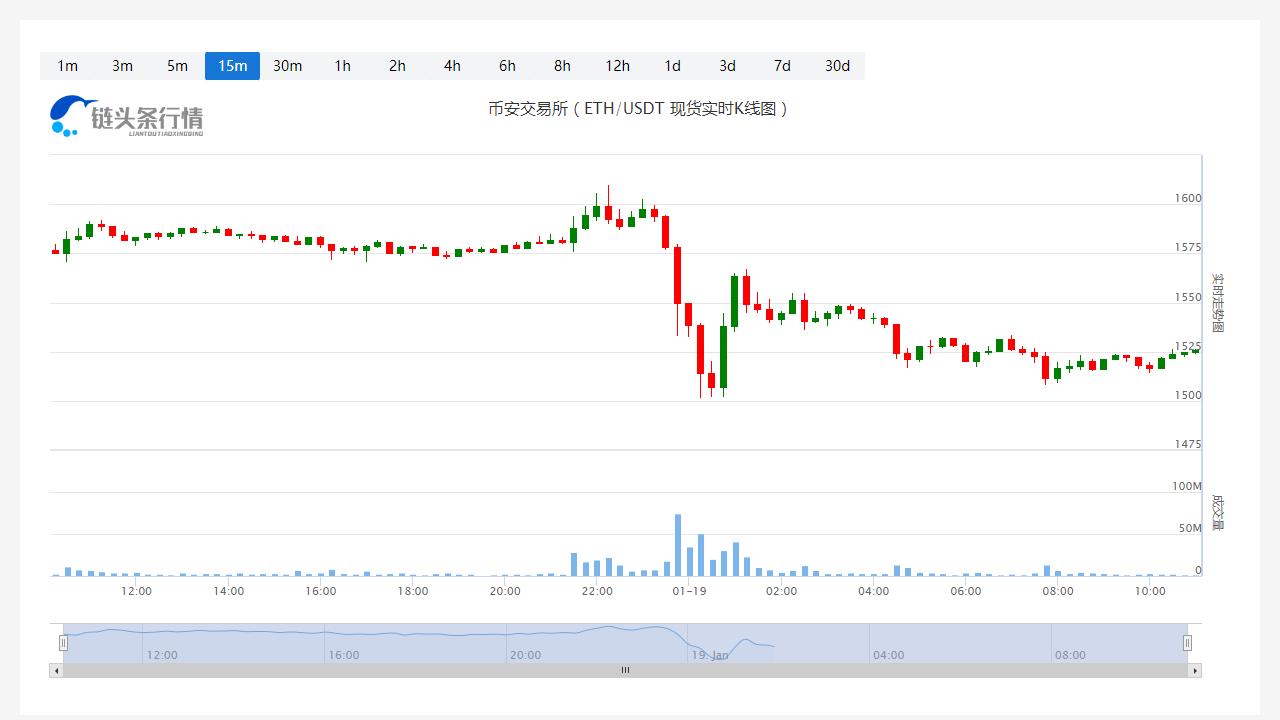 以太坊今日价格今日行情_20230119一个以太坊等于多少人民币？-第1张图片-科灵网