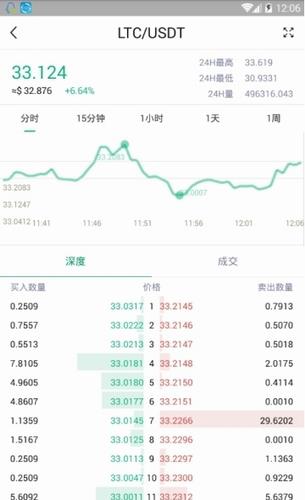 Abm数字资产交易所官网下载_Abm数字资产交易所最新版下载v1.5-第2张图片-科灵网