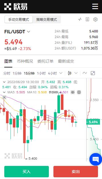 fil币目前多少钱一个？2022年fil币价格最新消息-第1张图片-科灵网