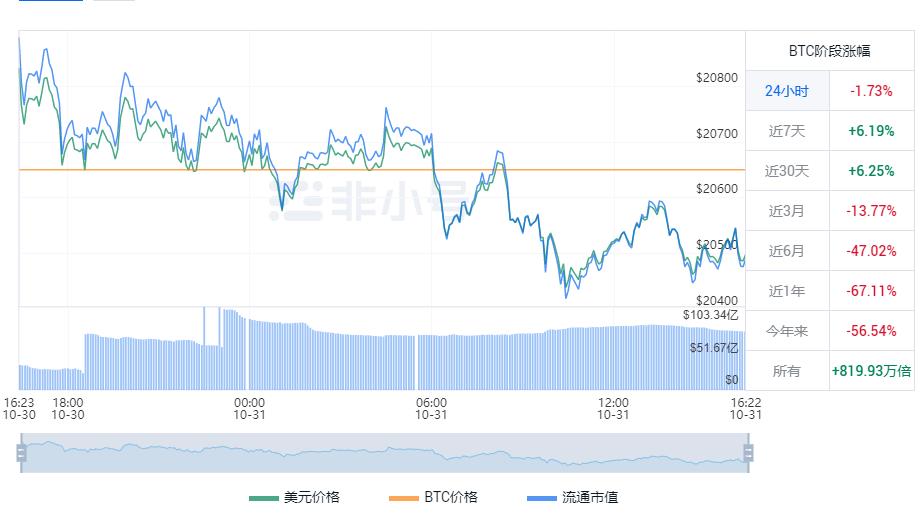 比特币价格今日行情 比特币最高价格-第1张图片-科灵网