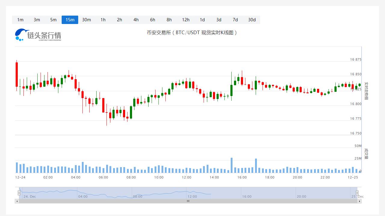 莱特币今日价格今日行情_20221225莱特币价格会到多少？-第1张图片-科灵网