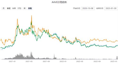 aave交易所官网最新版下载_aave交易所官网手机版下载v5.3.16-第1张图片-科灵网