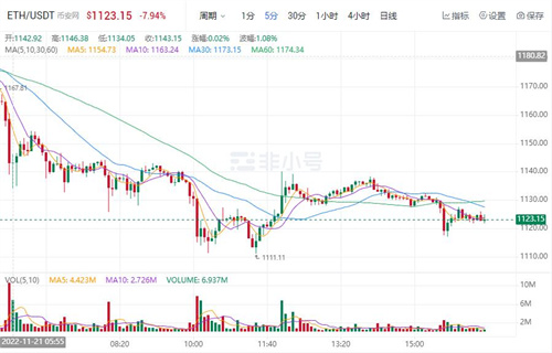 ETH今日最新资讯（以太坊价格行情2022）-第1张图片-科灵网