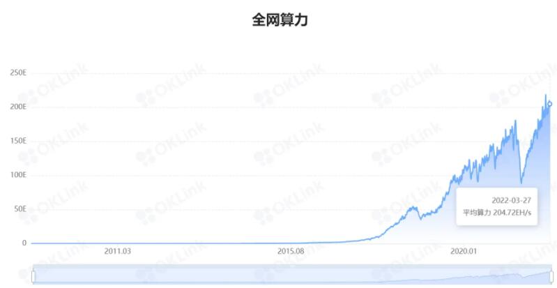 比特币有没有投资价值？比特币交易平台正规投资理财app-第2张图片-科灵网