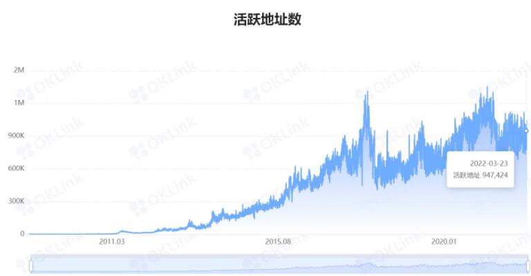 比特币有没有投资价值？比特币交易平台正规投资理财app-第4张图片-科灵网