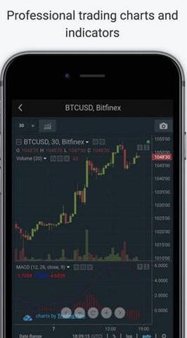 bitfinex交易平台中文版下载_下载bitfinex官方中文交易平台v3.5-第3张图片-科灵网