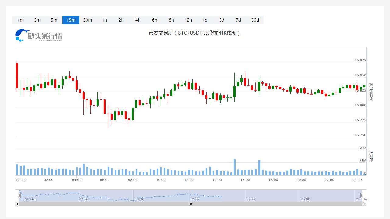 SHIB今天行情今日价格_20221225SHIB今天的行情怎样？-第1张图片-科灵网