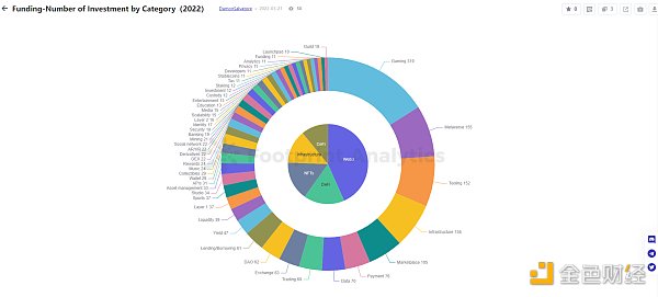 年终盘点 ｜ 2022 年 GameFi 的 26 个关键数据-第25张图片-科灵网