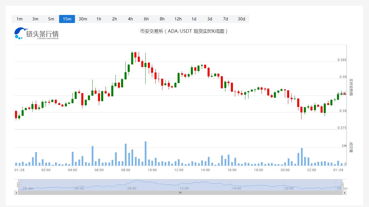 艾达币今日人民币价格_20230129一个艾达币等于多少人民币？-第1张图片-科灵网