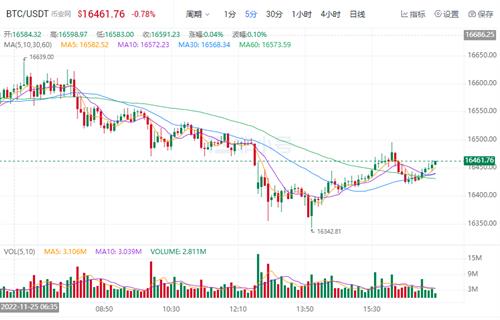 比特币价格今日行情（比特币价格有上涨多少）-第1张图片-科灵网