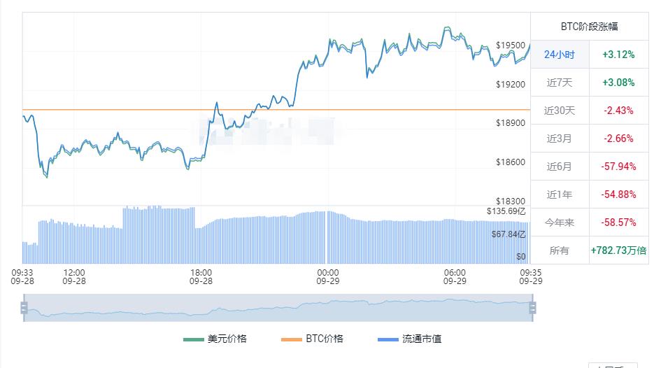 比特币今日行情价格 比特币最新实时行情-第1张图片-科灵网