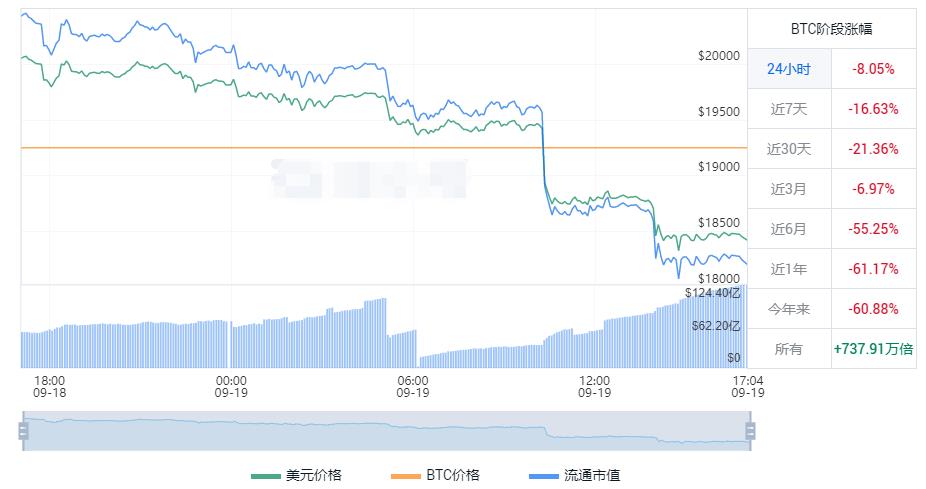 比特币价格今日行情 BTC最新价格人民币走势图-第1张图片-科灵网