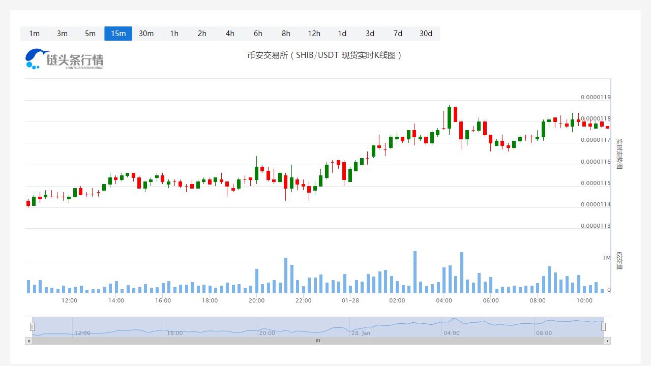SHIB今天行情今日价格_20230128SHIB每日行情分析-第1张图片-科灵网