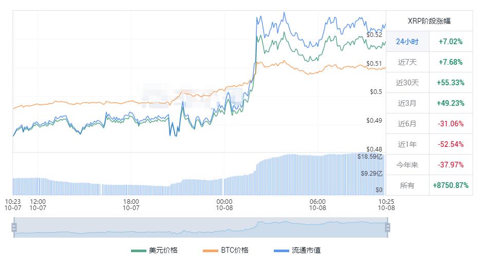 瑞波币今天最新价格 瑞波币实时价格走势-第1张图片-科灵网