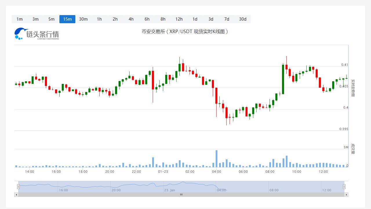 瑞波币今日最新币价_20230123瑞波币多少钱一个？-第1张图片-科灵网