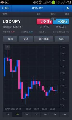 福汇app官网版下载_福汇app最新版下载v2.8-第3张图片-科灵网