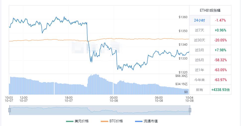 最新以太坊价格 以太坊今日走势-第1张图片-科灵网