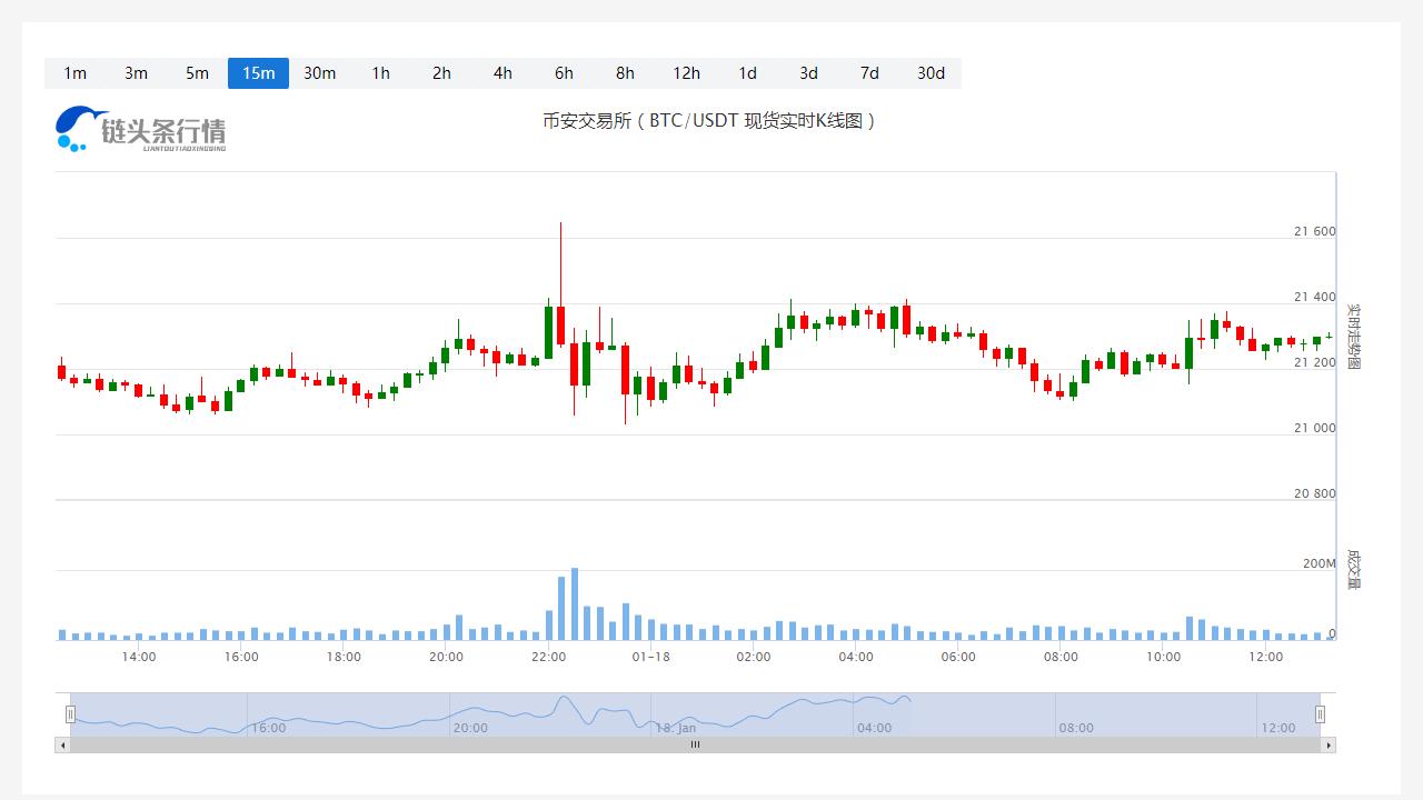 比特币价格实时行情_20230118比特币多少钱一个？-第1张图片-科灵网