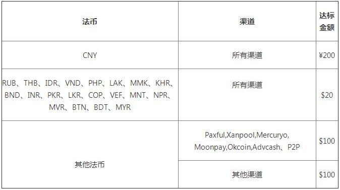 交易所app官网下载 (2022欧意OKEx最新版v6.1.15)-第2张图片-科灵网