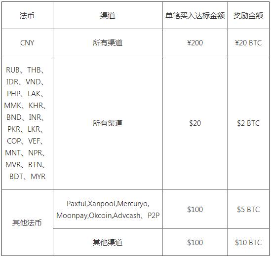 交易所app官网下载 (2022欧意OKEx最新版v6.1.15)-第3张图片-科灵网