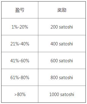 交易所app官网下载 (2022欧意OKEx最新版v6.1.15)-第4张图片-科灵网