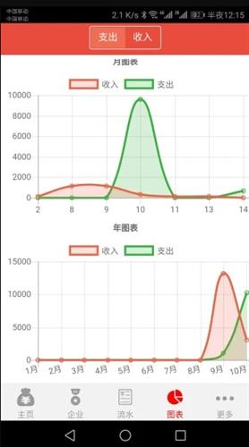 管账宝下载2022免费版_管账宝下载2022破解版v5.9.69-第3张图片-科灵网