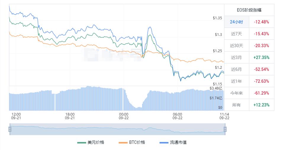 eos今日价格行情 柚子币最新美元价格走势-第1张图片-科灵网