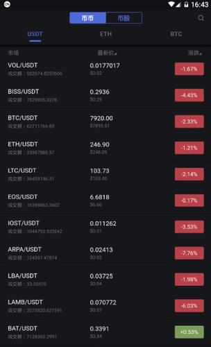 币市biss交易所app下载_币市biss交易所app最新版下载v2.1.1-第3张图片-科灵网