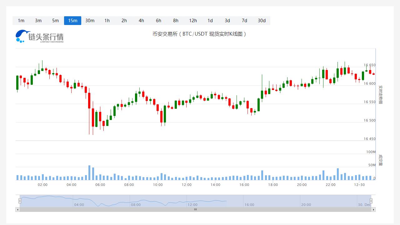 泰达币今日价格今日行情_20221230泰达币价格行情分析-第1张图片-科灵网