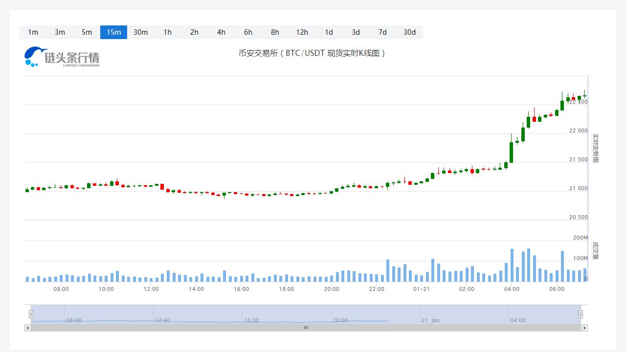 比特币价格今日行情_20230121比特币价格会到多少？-第1张图片-科灵网