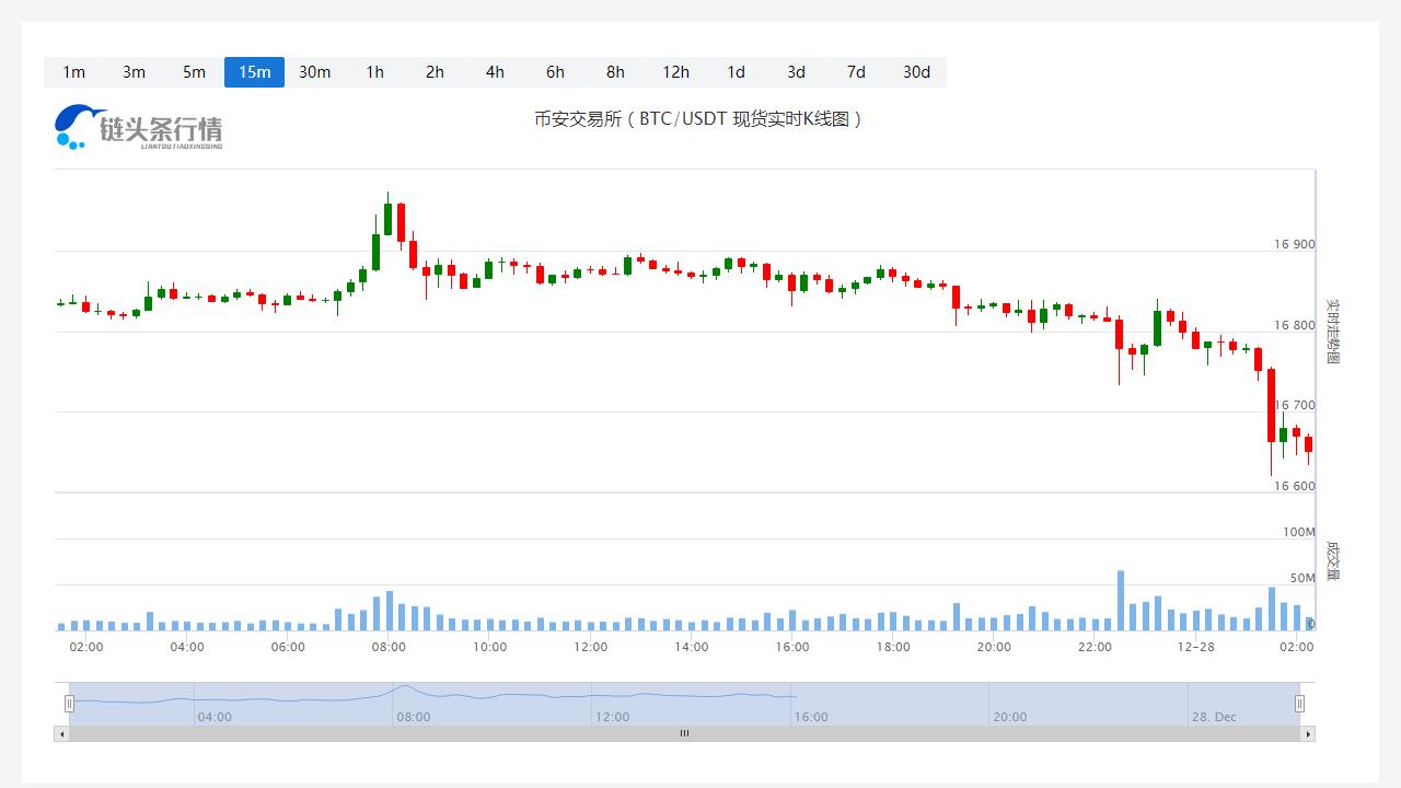 艾达币今日价格今日行情_20221228艾达币今日价格走势-第1张图片-科灵网