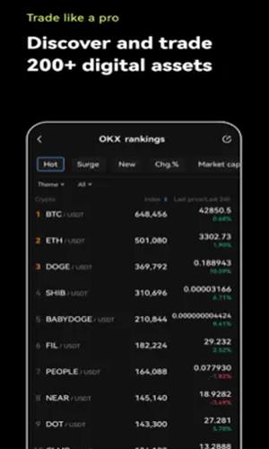 OKEX官网版下载_OKEX2022下载最新版v6.1.24-第3张图片-科灵网