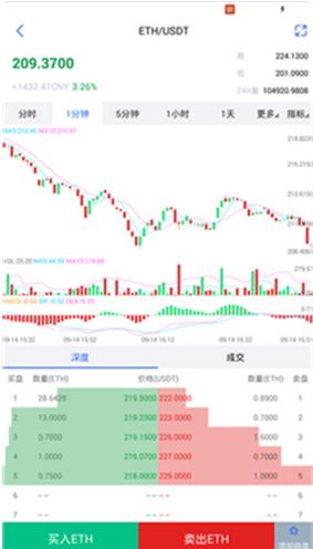 Maker钱包官方下载_Maker钱包苹果最新版安装-第2张图片-科灵网