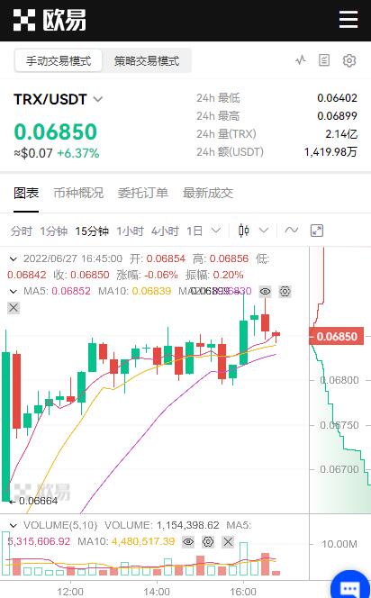 trx币怎么购买和获得？波场币交易平台app排名-第3张图片-科灵网
