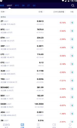 zb交易所app官网下载4.0_zb交易所app官网下载纯净模式v2.2.8-第4张图片-科灵网