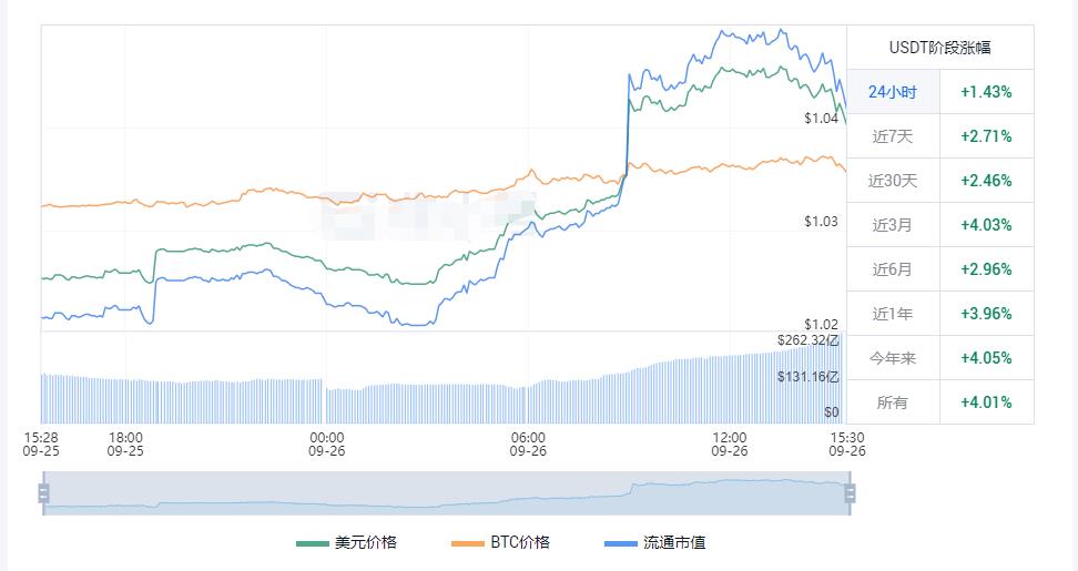 usdt价格今日行情 今日usdt的价格-第1张图片-科灵网