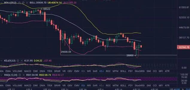 数字货币快讯最新消息与新闻资讯 币圈滚动新闻汇总-第2张图片-科灵网